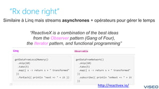 “Rx done right”
“ReactiveX is a combination of the best ideas
from the Observer pattern (Gang of Four),
the Iterator pattern, and functional programming”
http://reactivex.io/23
Similaire à Linq mais streams asynchrones + opérateurs pour gérer le temps
Linq
 