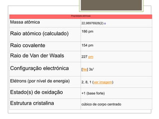 Propriedade atómicas
Massa atômica 22,98976928(2) u
Raio atómico (calculado) 186 pm
Raio covalente 154 pm
Raio de Van der Waals 227 pm
Configuração electrónica [Ne] 3s1
Elétrons (por nível de energia) 2, 8, 1 (ver imagem)
Estado(s) de oxidação +1 (base forte)
Estrutura cristalina cúbico de corpo centrado
 