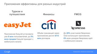 Конфиденциально. Собственность компании Google.Конфиденциально. Собственность компании Google.
Приложение EasyJet установили
уже 6 млн пользователей, до 5%
всех продаж EasyJet приходит с
мобильного канала
Объём транзакций через
приложение достиг $113
млн долларов
Приложения эффективны для разных индустрий
Туризм и
путешествия
До 20% участников Nespresso
Club используют приложение,
6% всех доходов Nespresso идёт
с мобильного канала
Финансы FMCG
 