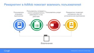 Конфиденциально. Собственность компании Google.Конфиденциально. Собственность компании Google.
Пользователь попадает в
список ремаркетинга в
зависимоти от его
действий
Пользователь уходит Ремаркетинг позволяет
напоминать ему об
установленном приложении
Пользователь
открывает
приложение
Вовлечение
Ремаркетинг в AdMob помогает вовлекать пользователей
 