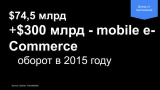 Конфиденциально. Собственность компании Google.Конфиденциально. Собственность компании Google.Source: Gartner, VisionMobile
$74,5 млрд
+$300 млрд - mobile e-
Commerce
оборот в 2015 году
Доход от
приложений
 