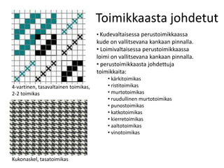4-vartinen, tasavaltainen toimikas,
2-2 toimikas
• Kudevaltaisessa perustoimikkaassa
kude on vallitsevana kankaan pinnalla.
• Loimivaltaisessa perustoimikkaassa
loimi on vallitsevana kankaan pinnalla.
• perustoimikkaasta johdettuja
toimikkaita:
• kärkitoimikas
• ristitoimikas
• murtotoimikas
• ruudullinen murtotoimikas
• punostoimikas
• katkotoimikas
• kierretoimikas
• aaltotoimikas
• vinotoimikas
Kukonaskel, tasatoimikas
Toimikkaasta johdetut
 