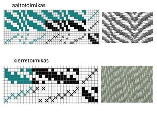 aaltotoimikas
kierretoimikas
 