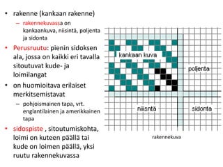 • rakenne (kankaan rakenne)
– rakennekuvassa on
kankaankuva, niisintä, poljenta
ja sidonta
• Perusruutu: pienin sidoksen
ala, jossa on kaikki eri tavalla
sitoutuvat kude- ja
loimilangat
• on huomioitava erilaiset
merkitsemistavat
– pohjoismainen tapa, vrt.
englantilainen ja amerikkainen
tapa
• sidospiste , sitoutumiskohta,
loimi on kuteen päällä tai
kude on loimen päällä, yksi
ruutu rakennekuvassa
rakennekuva
 