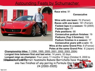Race wins: 91
Consecutive
titles: 5 (2000 – 2004)
Wins with one team: 72 (Ferrari)
Races with one team: 181 (Ferrari)
Fastest laps in a season: 10 (2004)
Fastest laps: 77
Pole positions: 68
Consecutive podium finishes: 19
Podiums (Top 3 finishes): 155
Podium finishes in a season: 17
Consecutive years with a win: 15
Wins at the same Grand Prix: 8 (France)
Poles at the same Grand Prix: 8 (Japan)
Championship titles: 7 (1994, 1995, 2000, 2001, 2002, 2003, 2004)
Longest time between first and last wins: 14 years, 32 days
Longest reign as champion: Four years 11 months 17 days (October 8, 2000 to
September 25, 2005)
Astounding Feats by Schumacher
Schumacher and Ferrari teammate Rubens Barrichello have the most
one-two finishes of any pairing in Formula One history:
24 (2000-2005) 
 
