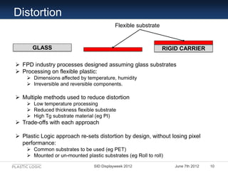 Distortion
                                            Flexible substrate


      GLASS                                   ...