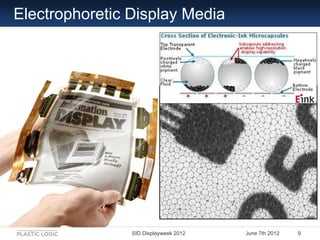 Electrophoretic Display Media




                SID Displayweek 2012   June 7th 2012   9
 