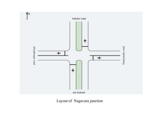 Sidra intersection | PPTX