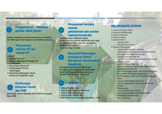 Penggambaran: Membuat
gambar detail desain
rencanarehabilitasi termasuk skemasaluran, bangunan
dan detail saluran dan bangunan sertafasilitas pendukung
J
Penyusunan
rencana OPdan
manual OP
meliputi:
1. Kegiatan Persiapan
2. Evaluasi Kelengkapan Persiapan OP
3. Uji Pengaliran
4. Penyesuaian Manual OP
5. Pemberdayaan P3A dan
Kelembagaan
6. Penyediaan Kelengkapan Sarana
Pendukung Pengelolaan Irigasi
K
Perhitungan
DokumenT
ender
danRAB
Perhitungan Volume Pekerjaan (BOQ) RencanaAnggaran
Biaya (RAB)
L
Penyusunanrencana
metode
pelaksanaandansumber
material konstruksi
Konsultan harus melakukan analisis
terhadap rencanametode pelaksanaan yang tepat
dan memberikan data/ informasi sertaanalisis
terkait sumber material
konstruksi yang memadai.
MenyusunRancangan
Konseptual Sistem
ManajemenKeselamatan
Konstruksi
Konsultan harus Menyusun Rancangan
Konseptual Sistem Manajemen Keselamatan
KonstruksiPengkajian/Perencanaan sesuai
Permen PUPRNomor 21 T
ahun 2019
M
N
O
1. Diskusi Program Mutu
2. Diskusi Draft Laporan Pendahuluan
3. Diskusi Draft Laporan Antara
4. Diskusi Draft Laporan Akhir
5. PKM (Pertemuan Konsultasi Masyarakat) – 2 kali
DISKUSI
1 Laporan Program Mutu
2 Laporan Pendahuluan
3 Laporan Bulanan
4 Laporan Antara
5 Laporan Akhir
• Laporan Akhir
• Executive Summary
6 Laporan Penunjang :
• Laporan Hidrologi dan Hidrolika
• Laporan Geologi Teknik dan Mekanika Tanah
• Buku Ukur dan Hasil Perhitungan
• Laporan Deskripsi BM/CP
• Laporan Hasil Inventarisasi Kondisi dan Fungsi
Jaringan Irigasi
• Laporan Sistem Planning
• Laporan Pedoman Operasi dan Pemeliharaan
• Updating Buku Data DI
• Nota Perhitungan Desain dan Dokumen desain
• Buku Daftar Pekerjaan Rehabilitasi
• Bill Of Quantity (BOQ) dan Rencana Anggaran
Biaya)
• Laporan Hasil Analisa Ekonomi
• Laporan Spesifikasi Teknis, dok tender dan
Metode
• Pelaksanaan
• Laporan PKM 1 dan PKM 2
• Laporan Rancangan Konseptual SMKK
Pengkajian/Perencanaan
• Album Gambar
KELUARAN/PELAPORAN
 