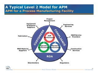 ARC's Sid Snitkin Asset Lifecycle Management @ ARC Industry Forum 2010 ...
