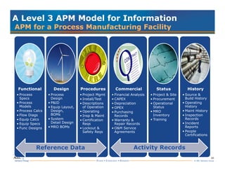 ARC's Sid Snitkin Asset Lifecycle Management @ ARC Industry Forum 2010 ...
