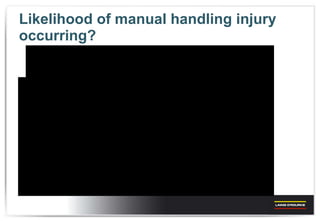 Likelihood of manual handling injury occurring? 