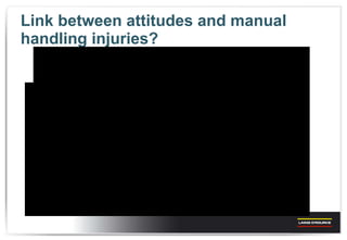 Link between attitudes and manual handling injuries? 