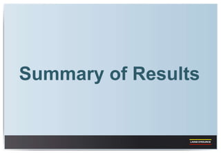 Summary of Results 