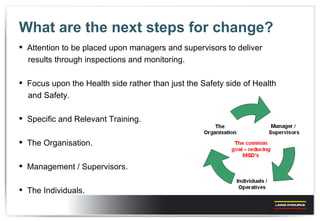 What are the next steps for change? Attention to be placed upon managers and supervisors to deliver  results through inspections and monitoring. Focus upon the Health side rather than just the Safety side of Health  and Safety. Specific and Relevant Training. The Organisation. Management / Supervisors. The Individuals. 