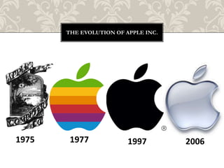 THE EVOLUTION OF APPLE INC.




1975    1977             1997        2006
 