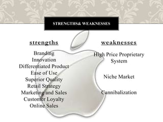 STRENGTHS& WEAKNESSES



    strengths                  weaknesses
       Branding             High Price Proprietary
      Innovation                   System
Differentiated Product
     Ease of Use
                                Niche Market
  Superior Quality
    Retail Strategy
 Marketing and Sales           Cannibalization
  Customer Loyalty
     Online Sales
 