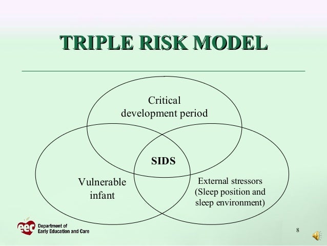 Reducing the Risk of SIDS in Child Care