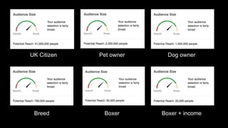 Pet owner Dog owner
Breed Boxer Boxer + income
UK Citizen
 