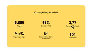 5.886
Følgere
43%
Der søger nyt job
2,77
%
Gennemsnitlige Reach
101
Søde kolleger
%+%
Regne, regne, regne
81
Personer der ser Co3’s
opdateringer!!!
For nogle betyder tal alt
 