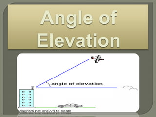 Angle of
Elevation
 