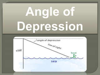 Angle of
Depression
 