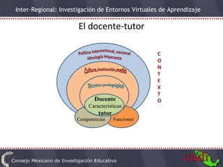 El docente-tutor C O N T E X T O Formaci Competencias Docente  Características tutor Funciones 