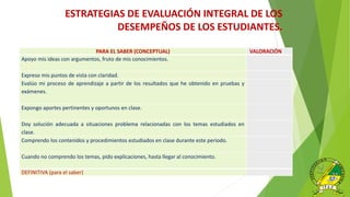 PARA EL SABER (CONCEPTUAL) VALORACIÓN
Apoyo mis ideas con argumentos, fruto de mis conocimientos.
Expreso mis puntos de vista con claridad.
Evalúo mi proceso de aprendizaje a partir de los resultados que he obtenido en pruebas y
exámenes.
Expongo aportes pertinentes y oportunos en clase.
Doy solución adecuada a situaciones problema relacionadas con los temas estudiados en
clase.
Comprendo los contenidos y procedimientos estudiados en clase durante este periodo.
Cuando no comprendo los temas, pido explicaciones, hasta llegar al conocimiento.
DEFINITIVA (para el saber)
ESTRATEGIAS DE EVALUACIÓN INTEGRAL DE LOS
DESEMPEÑOS DE LOS ESTUDIANTES.
 