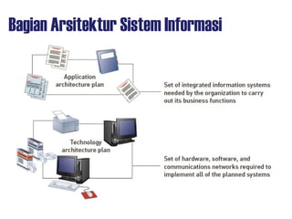 Sie02 architecture | PPT