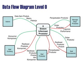 Sie04 production informationsystem | PPT