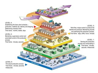 Pera Process Sie12 pera | PPT