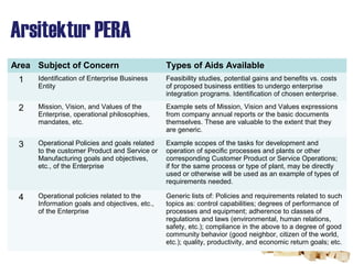 Pera Model Basic Sie12 pera | PPT
