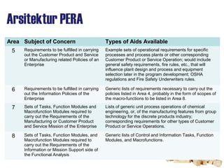 Pera Process Sie12 pera | PPT