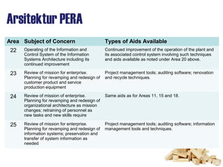 Pera Module Sie12 pera | PPT