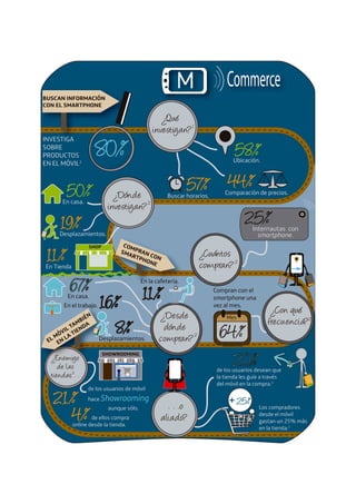 Informe #SIE13: Mobile Commerce