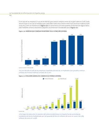 La Sociedad de la Información en España 2009
66
En el caso de las empresas, el uso de de Internet para realizar compras online da un gran salto en el año 2006,
año en el que su uso casi se multiplica por cuatro.Más tarde crece a menor ritmo hasta alcanzar el 19% en el año
2009, tal y como se muestra en la Figura 1-70. En consonancia con este aumento, el volumen de negocio factu-
rado mediante comercio electrónico adquiere una dimensión considerable (ver la Figura 1-71).
Figura 1-70. Empresas que compran por Internet en el último año (España).
3% 3%
4%
15%
16%
19% 19%
2003 2004 2005 2006 2007 2008 2009*
%deempresasdemásde10empleados
Fuente: Eurostat. (*) Datos del INE .
«En una década el 20% de las empresas españolas de más de 10 empleados han pasado a realizar
compras de manera habitual a través de la red»
Figura 1-71. evolución general del comercio electrónico (España).
27 48 86 172
314
495
782
1.193 1.239
101 127
233
445
890
1.547
2.464
3.740
5.183
2000 2001 2002 2003 2004 2005 2006 2007 2008 2009
Millonesdeeuros
Primer Trimestre Total Anual
Fuente: CMT.
«A lo largo de estos años el volumen del comercio electrónico en España ha ido aumentando
notablemente (se ha multiplicado por 50) pasando de los 101 millones de euros en 2000 a los 5183
millones de euros en 2008»
 
