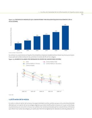 1.  10 años de Sociedad de la Información en España 2000-2009
69
los centros no universitarios en España.Esta estadística mejorará notablemente en breve tras el anuncio recien-
te por parte de la Administración de aumentar el número de PCs en los colegios.
Figura 1-75. Número de alumnos por ordenador en centros no universitarios (España).
15,7
13,1
10,3
9,3
12,2
9,3
8,3
18,3
15,5
11,3
10,1
13,5
10,3
8
7,1
15,5 13,6 13
7,8
6,7
7,7
6
11,8
15,4
16,2
2002-03 2003-04 2004-05 2005-06 2006-07
Númeromediodealumnos
Total Centros Públicos Total
Centros Públicos E. Primaria Centros Públicos E. Secundaria
Centros Privados
Fuente: INE.
1.7.6 El sector de la música
En estos 10 años el sector de la música ha experimentado muchos cambios ya que se ha visto directamente
afectado por la irrupción de las tecnologías digitales que están modificando la manera en la que se distribuye,
se promociona y se consume la música. Los cambios han venido promovidos por las características intrínsecas
que ofrecen las nuevas tecnologías y en particular Internet (la digitalización abarata el coste de grabación, In-
Figura 1-74. Porcentaje de individuos que usaron Internet para realizar búsquedas relacionadas con la
salud (España).
9%
13%
19%
21%
25%
34%
2009*2004 2005 2006 2007 2008
%dedepersonasentre16y74años
Fuente: Eurostat. (*) Datos del INE .
 