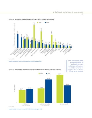 2.  Surfeando por la Red… de 2000 a 2009
83
Figura 2‑8. Productos comprados a través de la Web el último año (España).
2000 2009
8,6%
11,0%
4,3%
24,0%
4,5%
17,4%
1,6%
2,4%
13,8%
6,4%
3,2%
0,7%
0,6%
1,6%
14,6%
11,0%
9,6%
8,8%
8,1%
6,8%
5,8%
4,9%
3,5%
3,4%
3,3%
3,0%
2,8%
2,4%
2,3%
1,3%
Billetes(avión,tren,
barco,autocar)
Alojam
iento
(hotel,
casa
rural…)
Viajes/ocio/tiem
po
libre
(espectáculos)
Ordenadores/
com
ponentesperiféricos
Electrónica,
aparatoselectrónicos
Libros/revistas
Ropa
ycom
plem
entos
Softw
are
Coches,m
otos
yaccesorios
Alim
entación/
Bebidas
M
úsica/Instrum
entos
m
usicales
Vídeos/películas/
DVD's
OtrosInversiones
Serviciosde
Internet
Jardinería
yenvío
de
flores
%deusuariosquecompranmedianteInternet
Fuente: AIMC.
Nota: Los datos de 2000 son de la encuesta de octubre-diciembre de 1999 de AIMC.
Figura 2‑9. Operaciones realizadas por los usuarios con su entidad bancaria (España).
22,8%
24,7%
25,9%
41,8%
31,3%
49,8%
Sólo para
hacer consultas
Para hacer consultas
y transacciones
No utiliza la red
%deusuarios
2000 2009
Fuente: AIMC
Nota: Los datos del 2000 son de la encuesta de octubre-diciembre de 1999 de AIMC.
En el año 2000 el 49,8%
de los internautas no
usaba Internet para
realizar operaciones con
su entidad bancaria. En
2009 esa cifra no alcanza
el 32% de los usuarios.
 