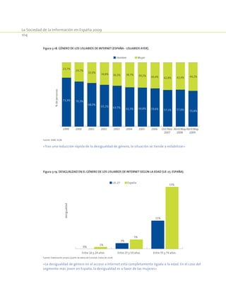 La Sociedad de la Información en España 2009
104
Figura 3-18. Género de los usuarios de Internet (España - usuarios ayer).
73,3%
65,2% 63,7% 61,3% 60,8% 59,6% 57,1% 57,6%
23,7%
70,3%
29,7%
68,0%
32,0%
34,8% 36,3% 38,7% 39,2% 40,4% 42,8% 42,4%
55,8%
44,2%
200120001999 2002 2003 2004 2005 2006 Oct/Nov
2007
Abril/May
2008
Abril/May
2009
%depersonas Hombre Mujer
Fuente: AIMC-EGM.
«Tras una reducción rápida de la desigualdad de género, la situación se tiende a estabilizar»
Figura 3-19. Desigualdad en el género de los usuarios de Internet según la edad (UE-27, España).
0%
3%
15%
1%
5%
33%
Entre 16 y 24 años Entre 25 y 54 años Entre 55 y 74 años
desigualdad
UE-27 España
Fuente: Elaboración propia a partir de datos de Eurostat. Datos de 2008.
«La desigualdad de género en el acceso a Internet está completamente ligada a la edad. En el caso del
segmento más joven en España, la desigualdad es a favor de las mujeres»
 