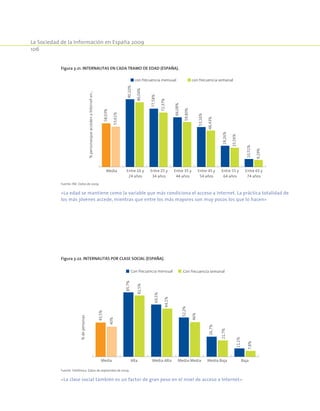 La Sociedad de la Información en España 2009
106
Figura 3-21. Internautas en cada tramo de edad (España).
Media Entre 16 y
24 años
Entre 25 y
34 años
Entre 35 y
44 años
Entre 45 y
54 años
Entre 55 y
64 años
Entre 65 y
74 años
%personasqueaccedenaInterneten...
con frecuencia mensual con frecuencia semanal
58,03%
90,10%
77,58%
66,08%
53,16%
28,26%
10,51%
53,61%
86,04%
72,37%
59,80%
48,43%
25,56%
9,29%
Fuente: INE. Datos de 2009.
«La edad se mantiene como la variable que más condiciona el acceso a Internet. La práctica totalidad de
los más jóvenes accede, mientras que entre los más mayores son muy pocos los que lo hacen»
Figura 3-22. Internautas por clase social (España).
Con frecuencia mensual Con frecuencia semanal
Media Alta Media-Alta Media-Media Media-Baja Baja
%depersonas
45,5%
85,7%
69,5%
52,2%
26,7%
11,1%
40%
81,5%
64,1%
46%
21,7%
7,8%
Fuente: Telefónica. Datos de septiembre de 2009.
«La clase social también es un factor de gran peso en el nivel de acceso a Internet»
 