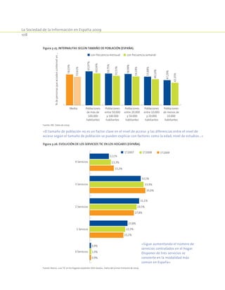 La Sociedad de la Información en España 2009
108
Figura 3-25. Internautas según tamaño de población (España).
con frecuencia mensual con frecuencia semanal
Media Poblaciones
de más de
100.000
habitantes
Poblaciones
entre 50.000
y 100.000
habitantes
Poblaciones
entre 20.000
y 50.000
habitantes
Poblaciones
entre 10.000
y 20.000
habitantes
Poblaciones
de menos de
10.000
habitantes
%depersonasqueaccedenaInterneten…
58,03%
63,97%
59,75%
58,99%
53,88%
47,29%
53,61%
60,04%
55,53%
54,18%
49,10%
42,35%
Fuente: INE. Datos de 2009.
«El tamaño de población no es un factor clave en el nivel de acceso y las diferencias entre el nivel de
acceso según el tamaño de población se pueden explicar con factores como la edad, nivel de estudios…»
Figura 3-26. Evolución de los servicios TIC en los hogares (España).
4 Servicios
3 Servicios
2 Servicios
1 Servicio
0 Servicios
1T2007 1T2008 1T2009
12,1%
32,1%
31,1%
23,8%
0,9%
13,3%
33.9%
29,5%
22,3%
1,0%
15,2%
35,0%
27,8%
21,2%
0,9%
Fuente: Red.es, «Las TIC en los hogares españoles XXIII oleada». Datos del primer trimestre de 2009.
«Sigue aumentando el número de
servicios contratados en el hogar.
Disponer de tres servicios se
convierte en la modalidad más
común en España»
 