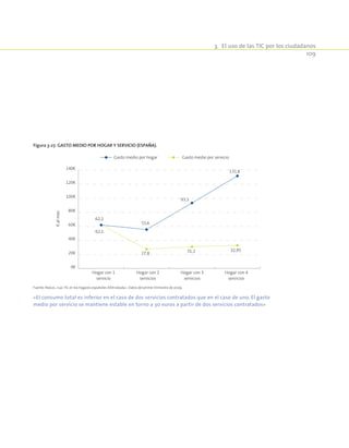 3.  El uso de las TIC por los ciudadanos
109
Figura 3-27. Gasto medio por hogar y servicio (España).
0€
20€
40€
60€
80€
100€
120€
140€
Hogar con 1
servicio
Hogar con 2
servicios
Hogar con 3
servicios
Hogar con 4
servicios
€almes
Gasto medio por hogar Gasto medio por servicio
62,1
55,6
93,3
131,8
62,1
27,8 31,1 32,95
Fuente: Red.es, «Las TIC en los hogares españoles XXIII oleada». Datos del primer trimestre de 2009.
«El consumo total es inferior en el caso de dos servicios contratados que en el caso de uno. El gasto
medio por servicio se mantiene estable en torno a 30 euros a partir de dos servicios contratados»
 