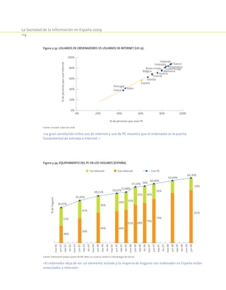 La Sociedad de la Información en España 2009
114
Figura 3-33. Usuarios de ordenadores vs Usuarios de Internet (UE-15).
0% 20% 40% 60% 80% 100%
0%
20%
40%
60%
80%
100%
% de personas que usan PC
%depersonasqueusanInternet
Grecia
Portugal
Italia
España
Francia
Bélgica Alemania
Austria
Irlanda
Dinamarca
Suecia
Reino Unido
Holanda
Finlandia
Luxemburgo
Fuente: Eurostat. Datos de 2008.
«La gran correlación entre uso de Internet y uso de PC muestra que el ordenador es la puerta
fundamental de entrada a Internet »
Figura 3-34. Equipamiento del PC en los hogares (España).
36,05%
43,30%
48,11%
50,62%
51,88%
57,20% 58%
60,40%
63,60%
66,30%
jun-02
mar-02
sep-02
sep-03
sep-04
dic-02
mar-03
mar-04
sep-05
mar-05
sep-06
mar-06
sep-07
mar-07
mar-08
jun-03
dic-03
jun-04
dic-04
jun-05
dic-05
jun-06
dic-06
jun-07
dic-07
jun-08
sep-09
dic-08
mar-09
jun-09
%dehogares
52%
42%
36%
36%
35%
48%
58%
64% 64%
65%
32%
68%
30%
70%
74%
26%
19%
81%
Sin Internet Con Internet Con PC
Fuente: Elaboración propia a partir de INE. Nota: en 2006 se cambió la metodología de cálculo.
«El ordenador deja de ser un elemento aislado y la mayoría de hogares con ordenador en España están
conectados a Internet»
 