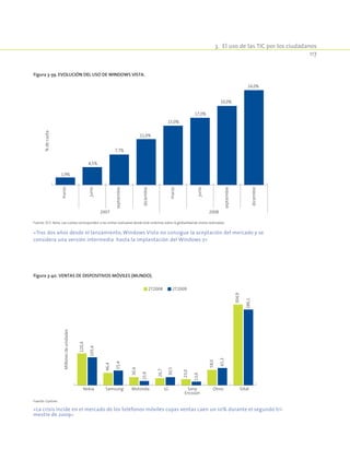 3.  El uso de las TIC por los ciudadanos
117
Figura 3-39. Evolución del uso de Windows Vista.
1,9%
4,5%
7,7%
11,6%
15,0%
17,0%
10,0%
24,0%
marzo
junio
junio
septiembre
diciembre
septiembre
diciembre
marzo
2007 2008
%decuota
Fuente: XiTi. Nota: Las cuotas corresponden a las visitas realizadas desde este sistemas sobre la globalidad de visitas realizadas.
«Tras dos años desde el lanzamiento, Windows Vista no consigue la aceptación del mercado y se
considera una versión intermedia hasta la implantación del Windows 7»
Figura 3-40. Ventas de dispositivos móviles (Mundo).
Nokia Samsung Motorola LG Sony
Ericsson
Otros Total
Millonesdeunidades
2T2008 2T2009
105,4
55,4
15,9
30,5
13,6
65,3
286,1
120,4
46,4
30,4
26,7
23,0
58,0
304,9
Fuente: Gartner.
«La crisis incide en el mercado de los teléfonos móviles cuyas ventas caen un 10% durante el segundo tri-
mestre de 2009»
 