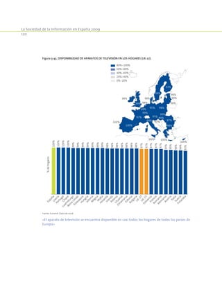 La Sociedad de la Información en España 2009
120
Figura 3-45. Disponibilidad de aparatos de televisión en los hogares (UE-27).
80%-100%
60%-80%
40%-60%
20%-40%
0%-20%
100%
99%
99%
97%
97%
98%95%
95%
94%
94%
93%
98%
99%
99%
99%
100%
100% 97%
98%
98%
98%
98%
98%
99%
99%
100%
100%
100%
100%
100%
99%
99%
99%
99%
99%
99%
99%
98%
98%
98%
98%
98%
98%
98%
97%
97%
97%
97%
97%
95%
95%
94%
94%
93%
%dehogares
Holanda
Dinam
arca
Finlandia
Suecia
Luxem
burgo
Reino
Unido
Alem
ania
Bélgica
Austria
Estonia
Francia
U
E-15
Letonia
Irlanda
Eslovaquia
U
E-27
Eslovenia
Hungría
Lituania
España
Polonia
M
alta
PortugalChipre
Italia
Grecia
Bulgaria
Rum
anía
Fuente: Eurostat. Datos de 2006.
«El aparato de televisión se encuentra disponible en casi todos los hogares de todos los países de
Europa»
 