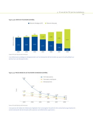 3.  El uso de las TIC por los ciudadanos
121
Figura 3-46. Ventas de televisores (España).
2.743
58
2002
2.820
151
2003
2.933
391
2004
2.373
1.120
2005
2.010
1.868
2006
1.506
2.501
2007
500
4.013
2008
Milesdeunidades
Televisión Analógica (CRT) Televisión Avanzada
Fuente: EITO 2008. Datos de 2008 –estimación.
«Los televisores analógicos desaparecerán con la renovación de terminales ya que en la actualidad sus
ventas han casi desaparecido»
Figura 3-47. Precio medio de los televisores avanzados (España).
1.400 1.396
1.031
974 880 630
2.288
1.924
1.600
1.315 1.093
938
1.102
1.349
5.600
1.651
2.213
3.547
2003 2004 2005 2006 2007 2008
Euros
Terminales plasma
Terminales cristal líquido
Retroproyectores
Fuente: EITO 2008. Datos de 2008 -estimación.
«Los precios de todos los televisores digitales han convergido. Durante el año 2009 Samsung empieza la
comercialización de terminales LED a precios sensiblemente superiores»
 