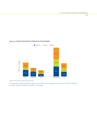 3.  El uso de las TIC por los ciudadanos
123
Figura 3-50. Ventas acumuladas de consolas de juegos (Mundo)
23,76
17,71
8,84
36,3
17,03
8,2
1,1
3,28
26,99
12,46
19,05
12,43
10,33
42,75
19,01
Wii Xbox 360 PS3 Nintendo DS PSP
Millonesdeunidades
América Japón Otros
Fuente: VG Chartz. Datos acumulados a 9 de julio de 2009.
«La venta de consolas portátiles supera a la de sobremesa y Nintendo se convierte en el líder absoluto
en ambos tipos de consolas en todos los mercados»
 