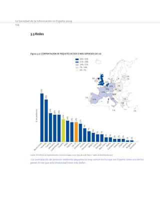 La Sociedad de la Información en España 2009
124
3.3 Redes
Figura 3-51. Contratación de paquetes de dos o más servicios (UE-27).
28%-35%
21%-28%
14%-21%
7%-14%
0%-7%
5%
9%
-
14%
28%
18%6%
7%
15%
19%
18%
5%
32%
12%
2%
3%
2%
1%
13%
3 % 2%
-
-
1%
32%
28%
19%
18%
18%
15%
14%
13%
13%
12%
9%
7%
6%
5%
5%
3%
3%
2%
2%
2%
1%
1%
Reino
UnidoHolandaFranciaAlem
ania
Luxem
burgoEspaña
ItaliaEstonia
U
E-27EsloveniaIrlanda
Dinam
arcaBélgica
GreciaPortugal*
Rep.Checa
M
alta
EslovaquiaPoloniaChipreLetoniaBulgariaRum
anía
%depoblación
Fuente: XIV Informe de Implementación, Comisión Europea, 2009. Datos de 2008. Nota: (* ) datos de diciembre de 2007.
«La contratación de servicios mediante paquetes es muy común en Europa con España como uno de los
países en los que esta modalidad tiene más éxito»
 