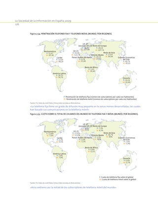 La Sociedad de la Información en España 2009
126
Figura 3-54. Penetración telefonía fija y telefonía móvil (Mundo, por regiones).
Resto de Europa
F: 28,24
M: 107,74
Norteamérica
F: 51,67
M: 85,38
Caribe
F: 10,64
M: 48,24
América Latina
F: 18,70
M: 56,76
UE-15
F: 50,46
M: 122,74
UE-27
(excepto UE-15)
F: 26,95
M: 117,99
Oriente Medio
F: 20,54
M: 67,93
Grandes Economías
del Este
F: 40,76
M: 95,01
Resto de Asia
F: 13,83
M: 44,44Países Árabes del Norte
F: 9,78
M: 55,99
Resto de África
F: 1,43
M: 30,49
Oceanía
F: 34,26
M: 81,80
F: Penetración de telefonía fija (número de subscriptores por cada 100 habitantes)
M: Penetración de telefonía móvil (número de subscriptores por cada 100 habitantes)
Fuente: ITU. Datos de 2008. Nota: China e India incluidas en Resto de Asia.
«La telefonía fija tiene un grado de difusión muy pequeño en la zonas menos desarrolladas, las cuales
han basado sus comunicaciones en la telefonía móvil»
Figura 3-55. Cuota sobre el total de usuarios del Mundo de telefonía fija y móvil (Mundo, por regiones).
Resto de Europa
F: 7,3%
M: 9,3%
Norteamérica
F: 13,8%
M: 7,6%
Caribe
F: 0,3%
M: 0,5%
América Latina
F: 7,9%
M: 7,9%
UE-15
F: 15,4%
M: 12,4%
UE-27
(excepto UE-15)
F: 2,2%
M: 3,1%
Oriente Medio
F: 3,3%
M: 3,6%
Grandes Economías
del Este
F: 7,6%
M: 5,9%
Resto de Asia
F: 38,7%
M: 40%Países Árabes del Norte
F: 1,6%
M: 3,1%
Resto de África
F: 0,9%
M: 6,1%
Oceanía
F: 0,9%
M: 0,7%
F: Cuota de telefonía fija sobre el global
M: Cuota de telefonía móvil sobre el global
Fuente: ITU. Datos de 2008. Nota: China e India incluidas en Resto de Asia.
«Asia contiene casi la mitad de los subscriptores de telefonía móvil del mundo»
 