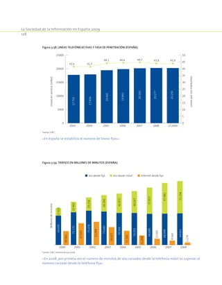 La Sociedad de la Información en España 2009
128
Figura 3-58. Lineas telefónicas fijas y tasa de penetración (España).
0
5000
10000
15000
20000
25000
0
5
10
15
20
25
30
35
40
45
50
17.759
17.934
19.460
19.865
20.192
20.277
20.256
41,6 41,5
44,1 44,4 44,7 43,9 43,9
2003 2004 2005 2006 2007 2008 1T2009
Líneasenservicio(miles)
Líneaspor100habitantes
Fuente: CMT,
«En España se estabiliza el número de líneas fijas»
Figura 3-59. Tráfico en millones de minutos (España).
64.695
72.132
75.478
73.680
70.569
70.555
68.688
68.999
29.258
36.266
42.875
48.267
57.857
67.981
69.66171.134
30.363
47.832
51.099
39.427
31.182
22.962
17.026
5.279
9.560
13.505
21.008
2000 2001 2002 2003 2004 2005 2006 2007 2008
Millonesdeminutos
Voz desde fijo Voz desde móvil Internet desde fijo
Fuente: CMT, Informe Anual 2008.
«En 2008, por primera vez el número de minutos de voz cursados desde la telefonía móvil es superior al
número cursado desde la telefonía fija»
 